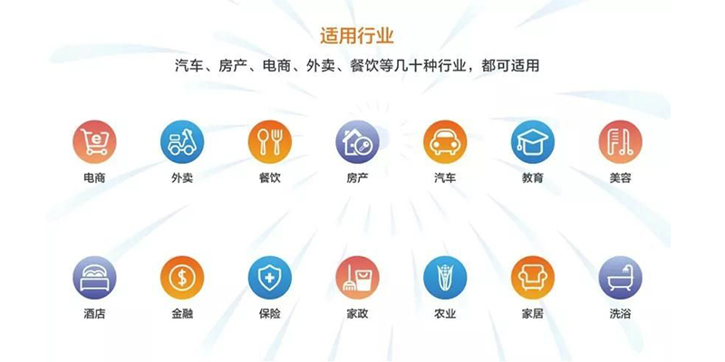 赤峰小程序開發(fā)的主要類型