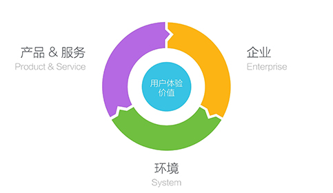 赤峰網(wǎng)站建設(shè)：企業(yè)網(wǎng)站如何做好用戶體驗(yàn)？